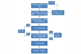 湖南电动自行车新规3月1日实施，长沙交警手把手教你如何上牌图片
