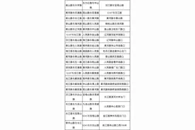 漯河74个路口将新增电子眼，具体安装地点在这图片