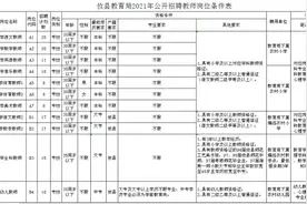 攸县教育局公开招聘259名事业编制教师 本月22日至3月4日报名/详情图片