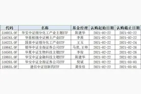 各类ETF“纷纷出道”，今日又增8只！什么是ETF？再不知道就晚了图片