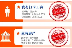 北京严查经营贷后续：有助贷机构加班赶单子，也有客户被银行要求立即偿还图片