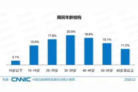 实名认证存漏洞 游戏防沉迷，名存实亡？图片