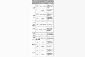 收藏！杭州各类交通卡超全使用攻略，全家人都用得上图片
