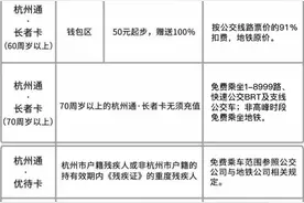 收藏！杭州各类交通卡超全使用攻略，全家人都用得上图片
