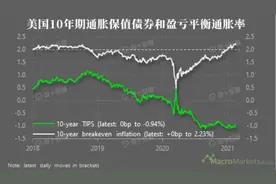 比特币的暴涨 和美联储有关吗？图片