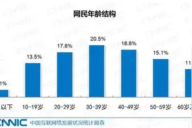 实名认证存漏洞 游戏防沉迷，名存实亡图片