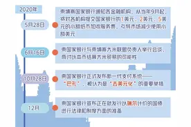 柬埔寨加速推进“去美元化”进程图片
