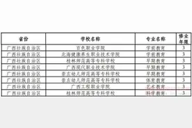 广西增设8个高职（专科）专业点 今年可开始招生图片