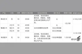 深扒三大运营商4G、5G套餐 看完就知道选什么最省钱图片
