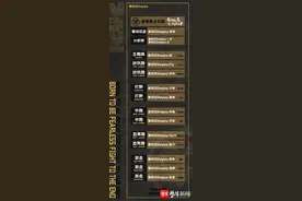 重庆QGhappy 2021KPL春季赛大名单公布图片