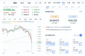 比特币惊魂一夜：1分钟新增爆仓90亿元，合约杠杆高达百倍，多空双军无人幸免图片