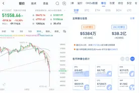 比特币惊魂一夜：1分钟新增爆仓90亿元，合约杠杆高达百倍，多空双军无人幸免图片