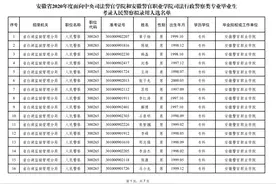 有没有你？这115人拟录用为全省监狱戒毒机关人民警察图片