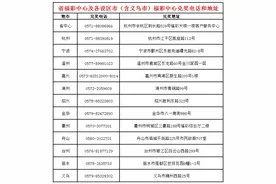 3月1日起，福彩中500万及以下大奖不用来杭州领奖啦图片