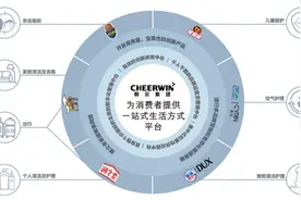 打破父辈誓言，掀起造富浪潮，立白“大小姐”陈丹霞带超威蚊香赴港上市图片