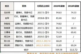 湖北银行披露2019年高管薪酬 董事长较上年涨薪27%图片