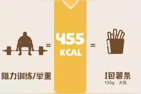 史上最全《健身指南》，这有适合你的14种运动方式图片