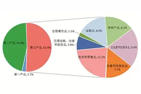 2020年宁波市国民经济和社会发展统计公报图片