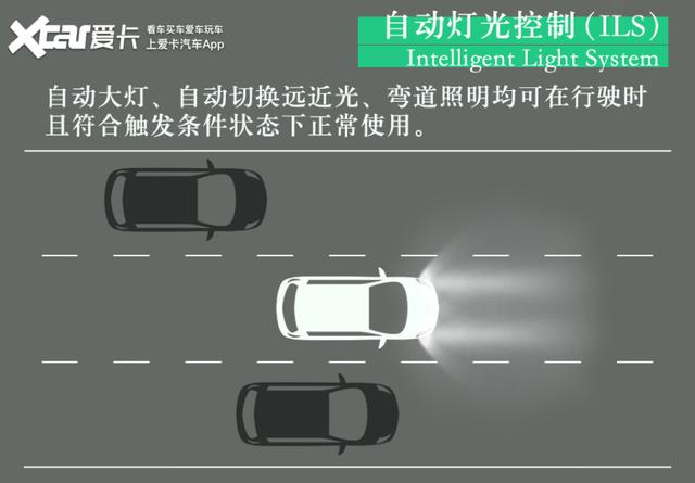 硬件规格高 软件可优化 测试爱驰U5 AI Pilot驾驶辅助系统