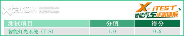 硬件规格高 软件可优化 测试爱驰U5 AI Pilot驾驶辅助系统