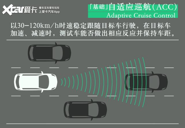 硬件规格高 软件可优化 测试爱驰U5 AI Pilot驾驶辅助系统