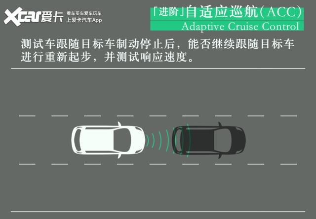 硬件规格高 软件可优化 测试爱驰U5 AI Pilot驾驶辅助系统