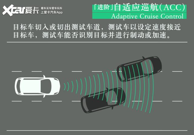 硬件规格高 软件可优化 测试爱驰U5 AI Pilot驾驶辅助系统
