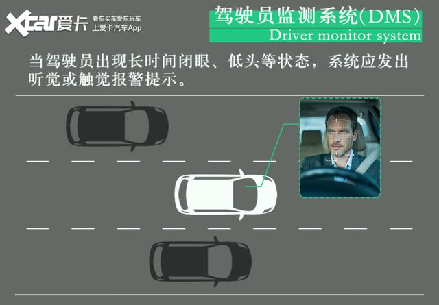 硬件规格高 软件可优化 测试爱驰U5 AI Pilot驾驶辅助系统