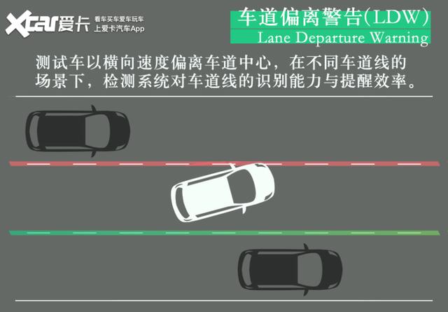 硬件规格高 软件可优化 测试爱驰U5 AI Pilot驾驶辅助系统