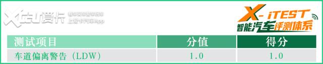 硬件规格高 软件可优化 测试爱驰U5 AI Pilot驾驶辅助系统