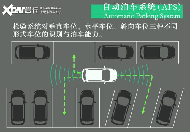 硬件规格高 软件可优化 测试爱驰U5 AI Pilot驾驶辅助系统