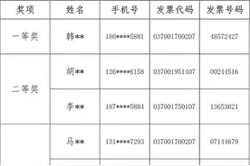 山东人：今年第一期有奖发票开奖啦！来看你中了吗图片