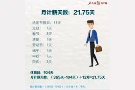 2月只有28天又有春节，工资会因此少发吗？图片