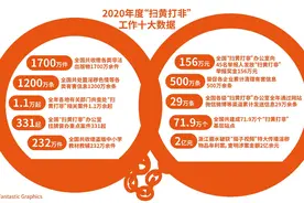 半月谈｜“二次元”幌子：黄暴漫画受捧？图片