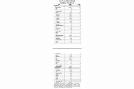 1月全国法定传染病报告死亡1476人，其中艾滋病死亡1250人图片