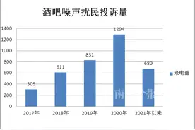 太吵了！柳州多家酒吧屡被投诉，其中地王大厦这家118件！官方最新回复图片
