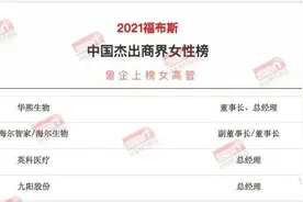 4鲁企女高管上榜福布斯“中国杰出商界女性”华熙生物赵燕身价超528亿图片