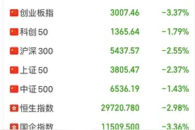 “提前收盘”？印度交易所宣布暂时关闭！当日亚太市场全线大跌！失望，港交所对调升印花税表态图片