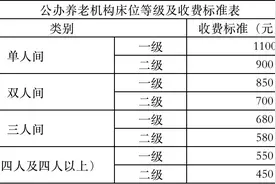 4月1日起执行！东莞出台规范养老服务收费管理通知图片