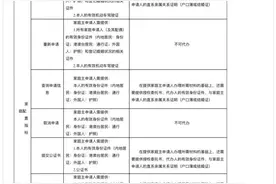 最全！北京公布家庭申请指标、京牌小客车变更所需材料明细单图片