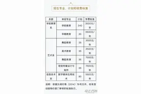 家长注意了！长沙幼儿师范高等专科学校首次启动单独招生图片