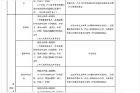 北京公布现场办理家庭申请京牌指标等业务所需材料明细单图片