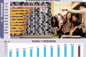 香港买房全球最难：要不吃不喝20.7年图片