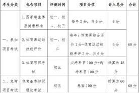佛山中考体育时间定了！游泳科目满分标准出炉图片