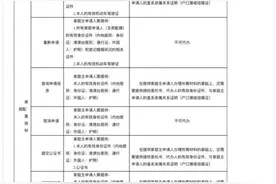 最全！北京公布家庭申请指标、京牌小客车变更所需材料明细单图片