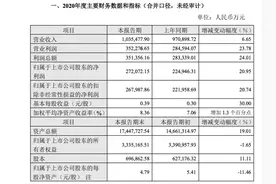 中泰证券人事大变动：干部会议直接任命十数位分公司老总异地轮岗，当前调整仅涉及山东辖区分公司图片