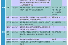 外媒：印度政府对微软等外国巨头加税或引爆与美贸易争端图片