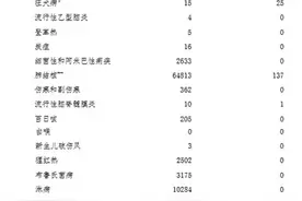 2021年1月全国法定传染病疫情概况公布：非典型肺炎、禽流感等无发病、死亡报告图片