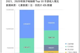 盘点2021年春节档手游：谁最吸金，谁最吸量？图片