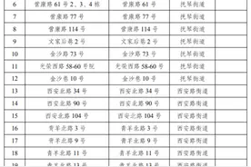 涉及六大片区！2021年金牛区老旧院落改造计划曝光，有你的小区吗？图片